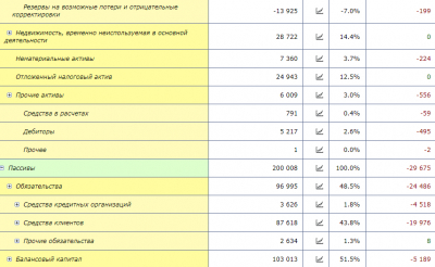 "Труба" Николая Токарева дала течь в интернете
