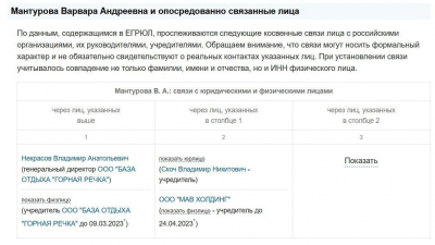 Честный знак как семейный бизнес? Варвара Мантурова, Андрей Скоч, Денис Мантуров и скрытые связи вокруг АО ЦРПТ