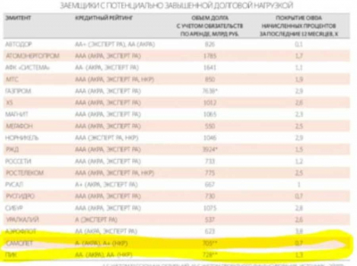 ЦБ закручивает гайки: Самолет и ПИК на грани кредитного шторма